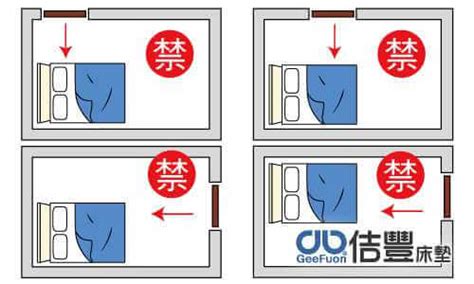 床在門旁邊|【臥室風水】床頭朝向的10大禁忌，睡出好運氣的秘。